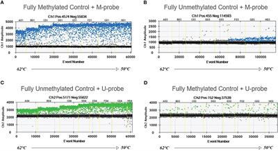 Hypermethylated GRIA4, a potential biomarker for an early non-invasive detection of metastasis of clinically known colorectal cancer